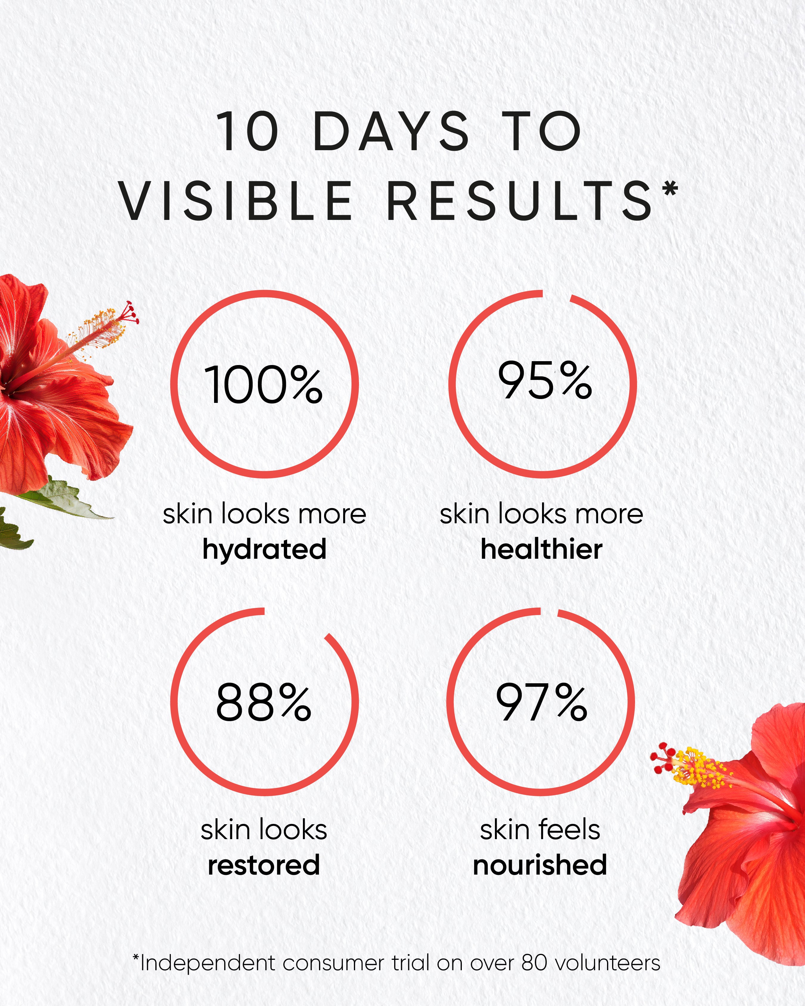 Hibiscus Night Cream