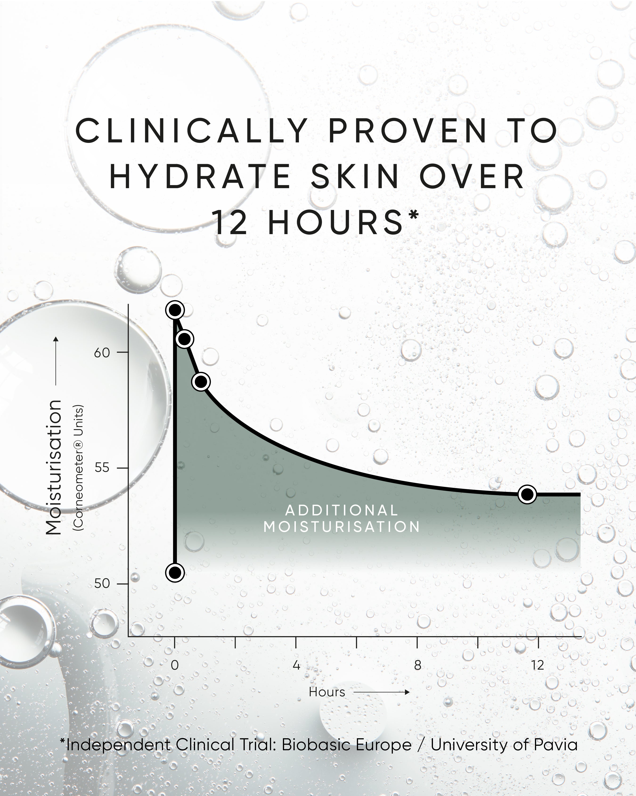 Triple Level Hyaluronic Serum