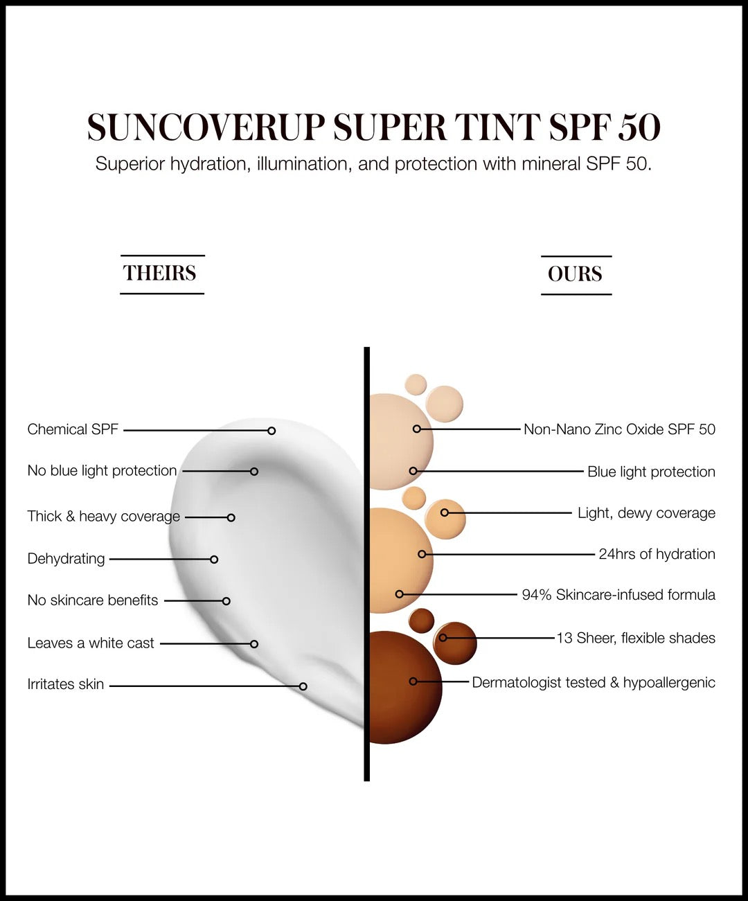SunCoverup Super Tint Broad Spectrum SPF 50 Sunscreen